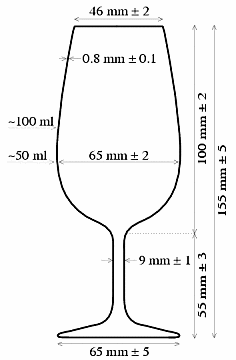 Iso Wijn deguatatie glas