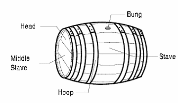 The cask and its elements